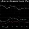 CATL Hong Kong Rally Drives Record Premium Over Mainland Shares